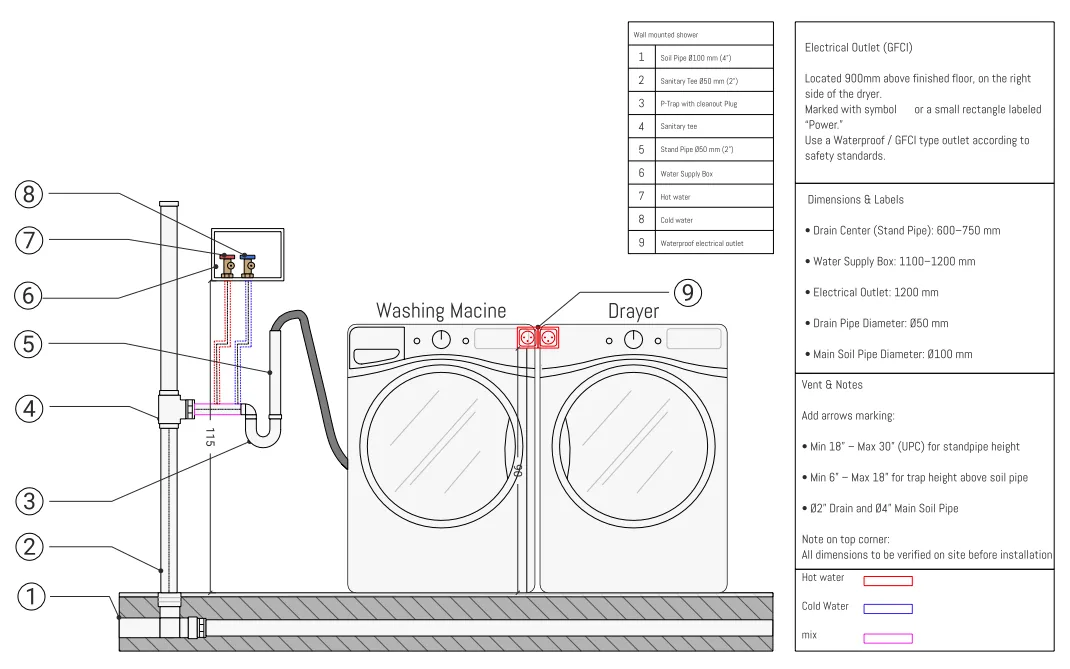 Washing machine plumbing details